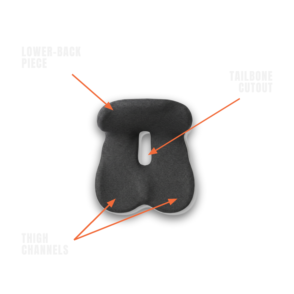 Ardora Contour zone diagram